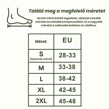 RecoverX – Szabadulj meg minden lábfájdalomtól és nyerd vissza mobilitásodat